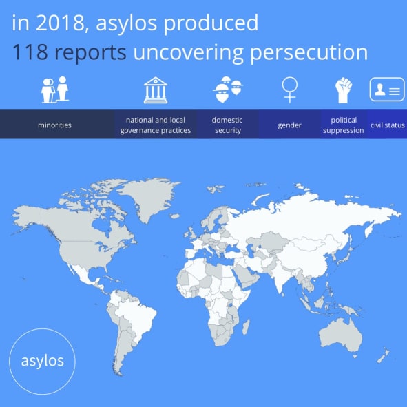 Asylos 2018 case statistics